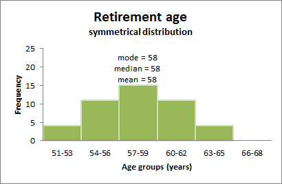 normal distribution