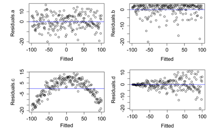 residual plot