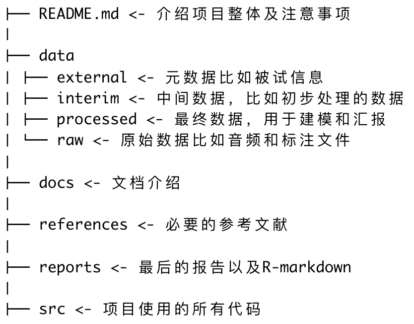 文件夹结构
